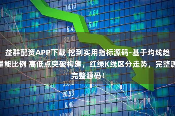 益群配资APP下载 挖到实用指标源码-基于均线趋势 量能比例 高低点突破构建，红绿K线区分走势，完整源码！